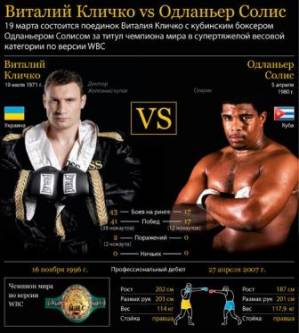 Бокс: Виталий Кличко vs. Одланьер Солис (2011) онлайн